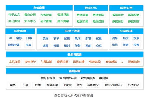六部委印發(fā) 國家電子政務(wù)標(biāo)準(zhǔn)體系建設(shè)指南 正式出臺(tái)
