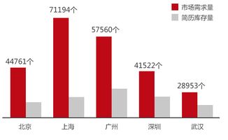 電商運(yùn)營是做什么的？發(fā)展前景怎么樣？電子產(chǎn)品維護(hù)如何做？一篇講清楚